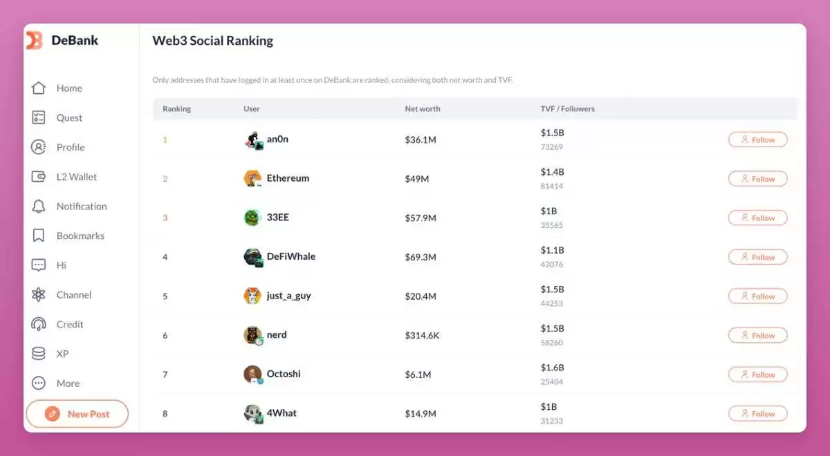 熊市只能枯坐？三大类alpha工具助你挖助掘优质DeFi