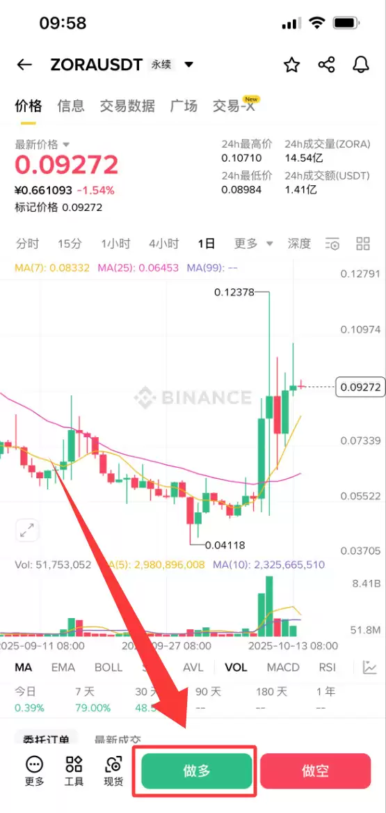 Zora ($ZORA)是什么？怎么买？ZORA价格预测2025, 2026–2030