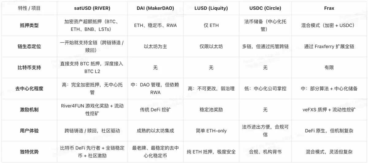 RIVER币是什么？如何获取？RIVER代币经济学、分配与销毁机制介绍