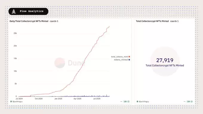 Collector Crypt(CARDS)币是什么？CARDS币价格走势分析及未来展望