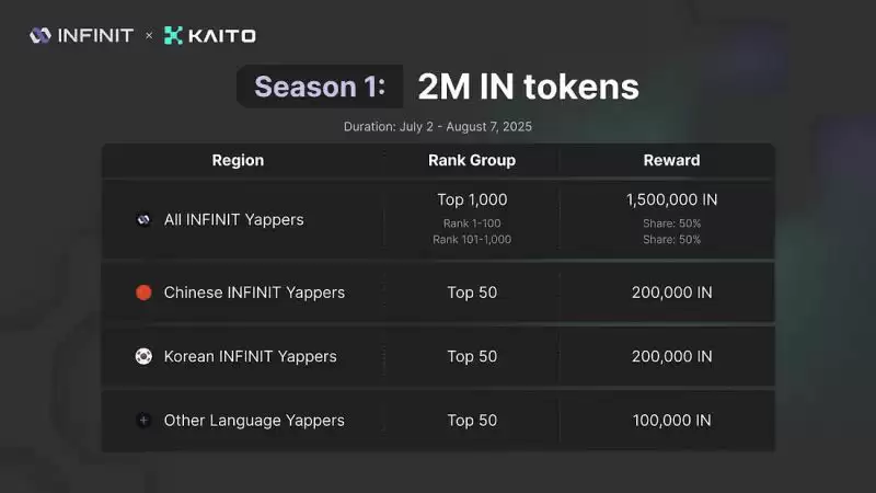 币安INFINIT(IN币)是什么？值得投资吗？IN代币经济/融资背景/前景介绍