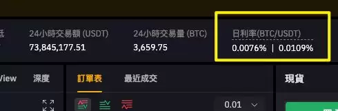 Bybit手续费多少？该怎么省？现货、合约交易、出入金汇总