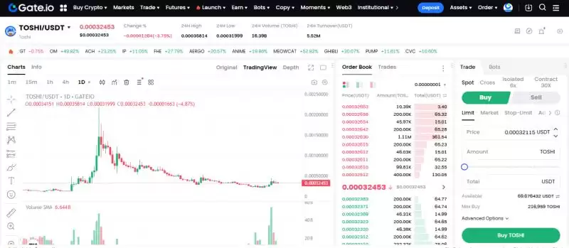 Toshi币价格预测2025年:TOSHI币是否会达到$1或更高？