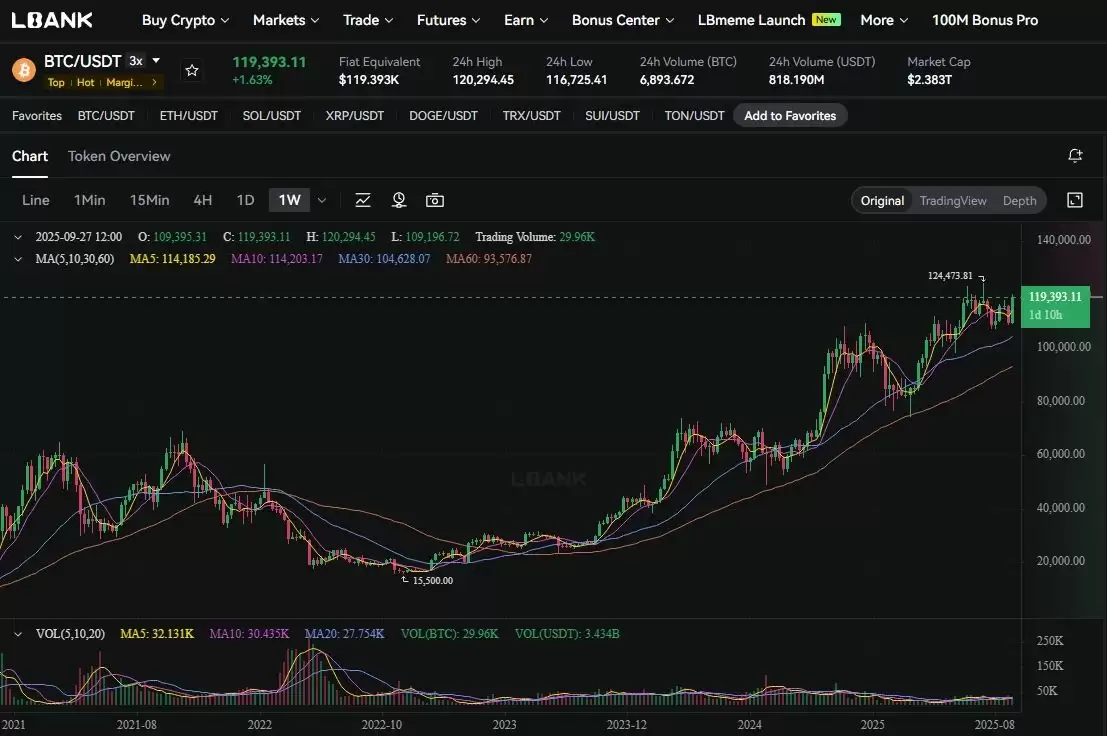 恐惧与贪婪指数:从 CNN 起源到加密市场,一文介绍