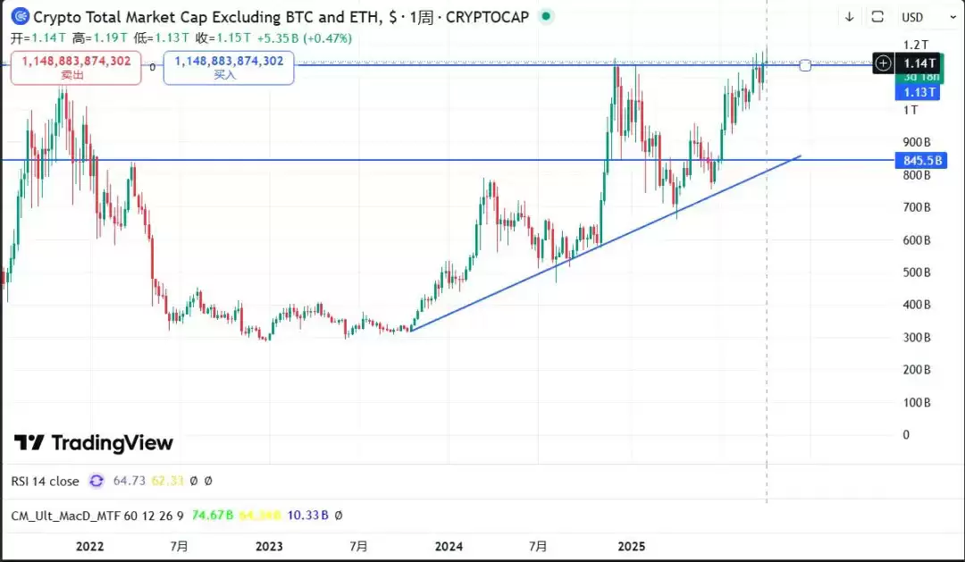 一文详细了解黄金比特币（BTC）价格继续创下历史新高、牛市是否进入最后阶段？