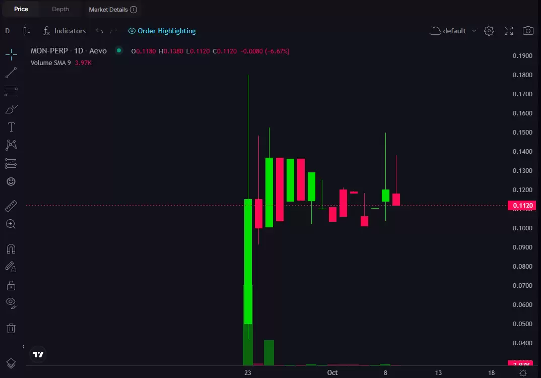 Monad空投申领指南