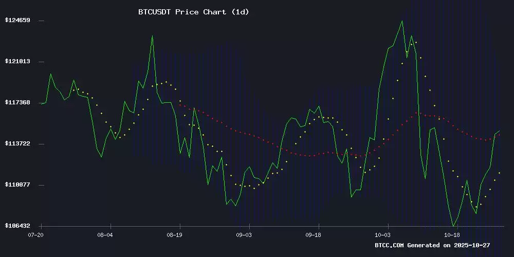 BTC价格预测:2025年、2030年、2035年和2040年的趋势