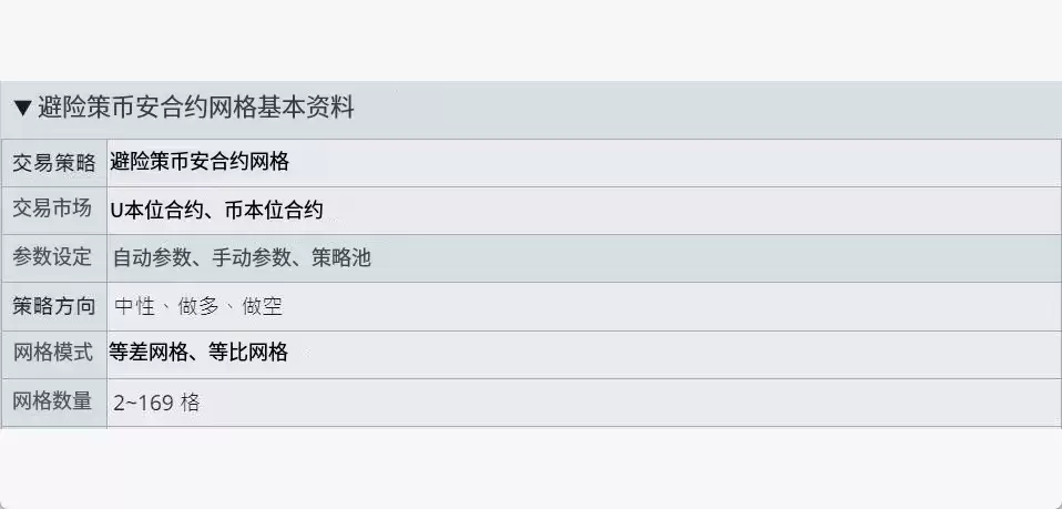 币安合约网格交易怎么做？新手必看教程