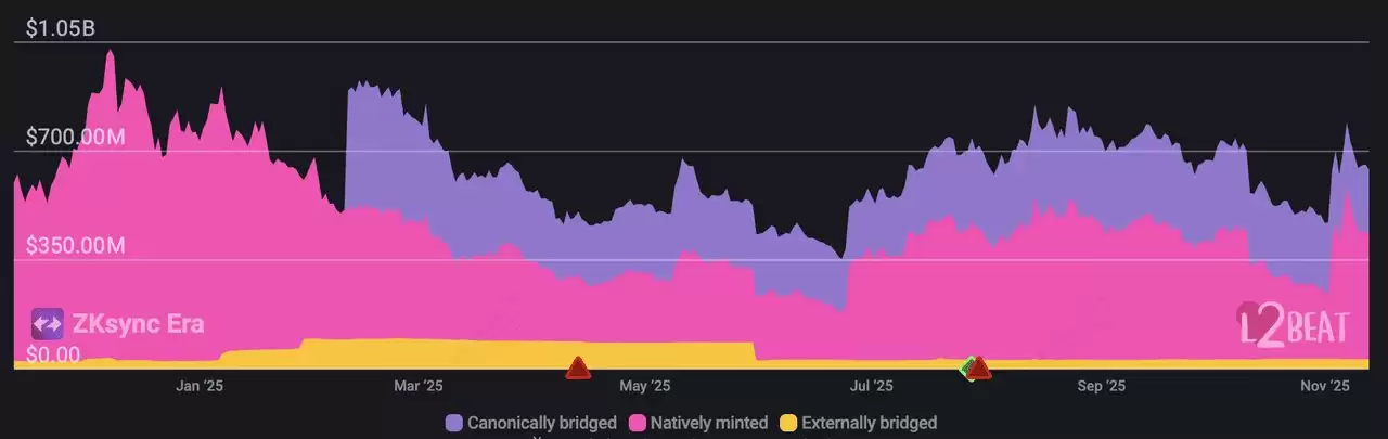 什么是 ZKsync (ZK)？ 2025年ZKsync生态系统中值得关注的10 大顶尖加密项目_图2