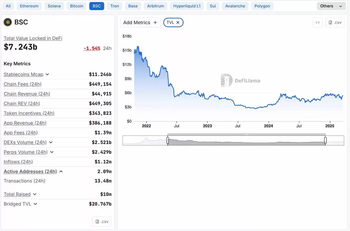 2025年BNB Chain游戏和NFT生态系统值得关注的项目