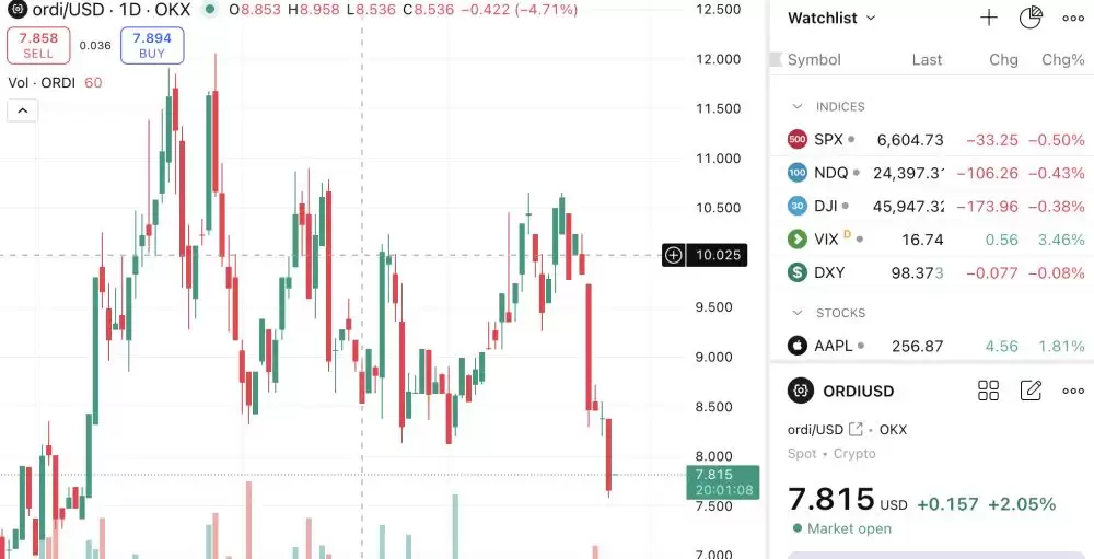Bitlight Labs(LIGHT)币具体介绍