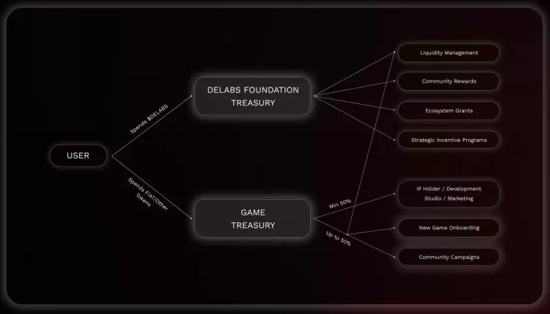 7.28币安wallet上线DELABS币是什么？投资潜力怎么样？DELABS币前景如何？
