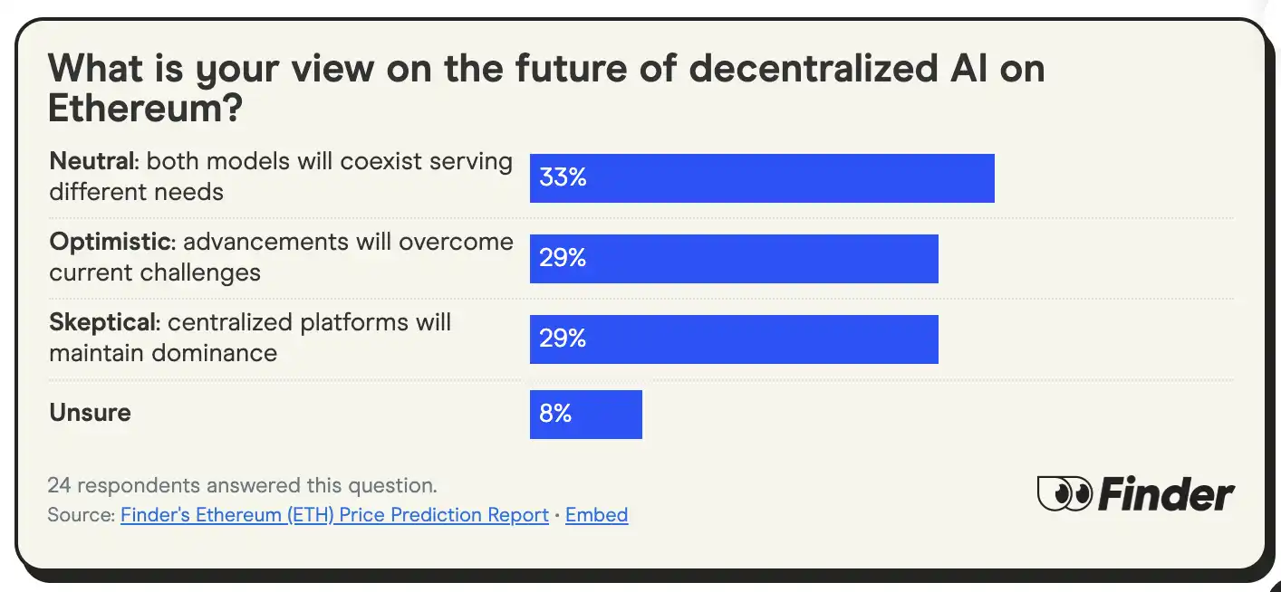 24位加密大咖看以太坊ETH牛市:年底目标4000美元,到底是起点还是终点？