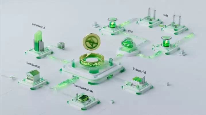 Starpower(STAR)币详细介绍