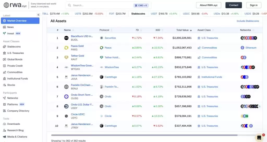 ONDO币是什么？RWA赛道龙头Ondo Finance项目全面解析