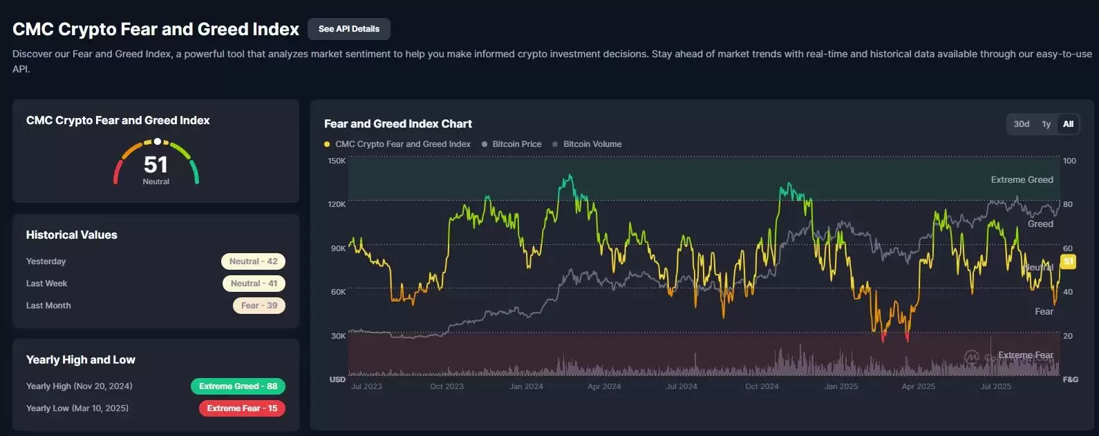 恐惧与贪婪指数:从 CNN 起源到加密市场,一文介绍