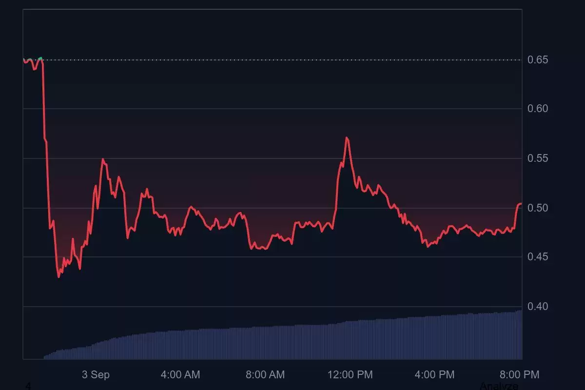 Somnia(SOMI)币2025年、2026年-2030年价格预测：看涨还是看跌？
