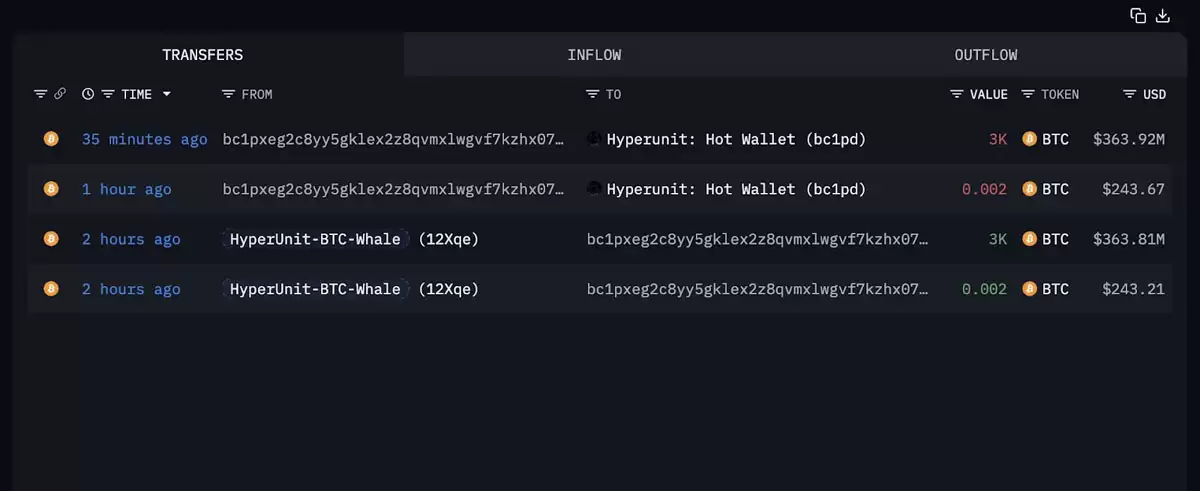 110亿巨鲸携3.6亿BTC回归