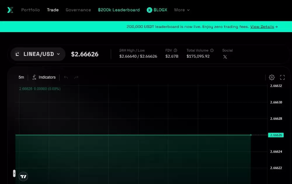 LINEA币是什么?是一个好投资吗?LINEA代币经济与未来价格预测