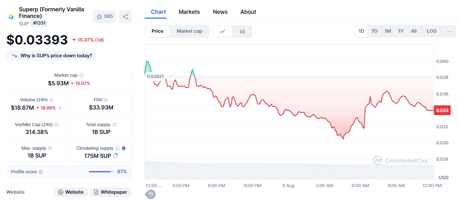 Superp(SUP币)是什么？怎么样？SUP代币信息、作用和路线图介绍