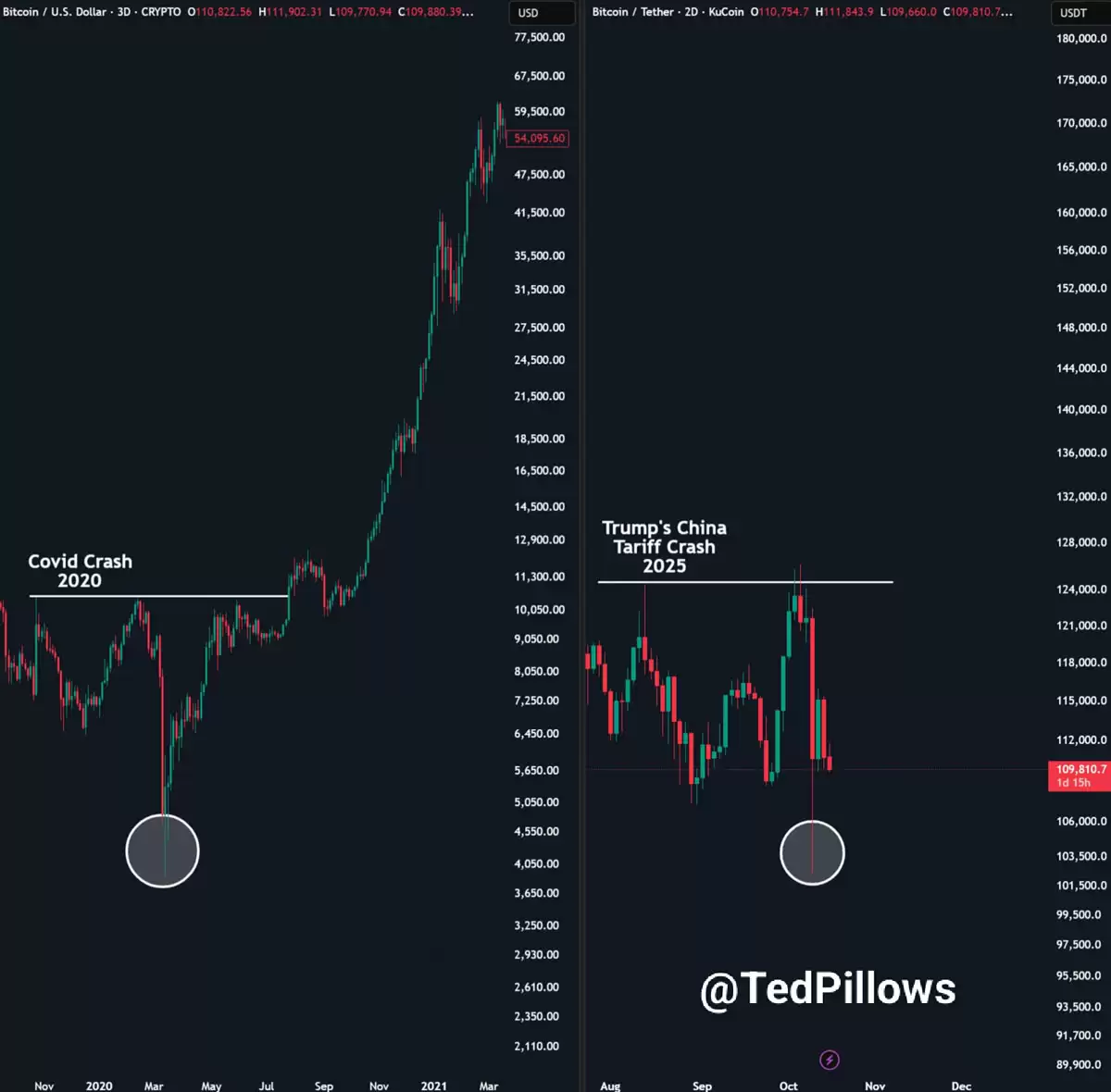 比特币（BTC）交易员建议