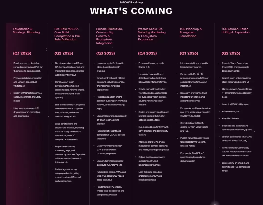 Moonshot MAGAX (MAGAX) 币是什么？MAGAX代币经济学、路线图及预售