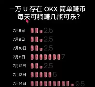 币圈交易所排名前十 附中国官网正确地址+下载使用教学