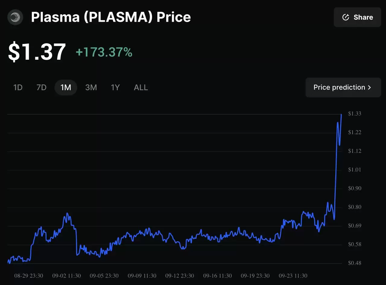 Plasma (XPL)币上线:空投高达 2500 万美元!XPL价格预测与投资重点介绍