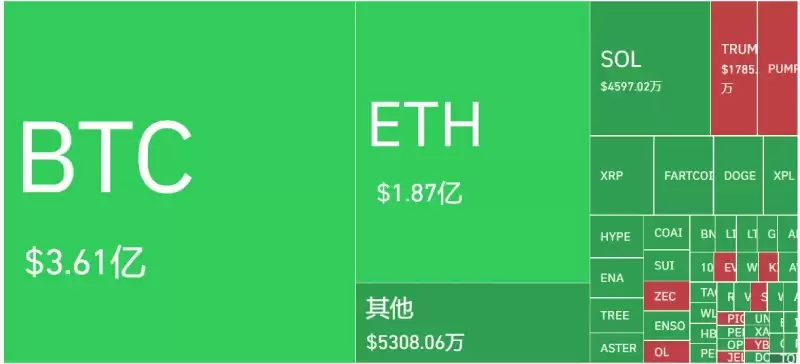 比特币行情分析