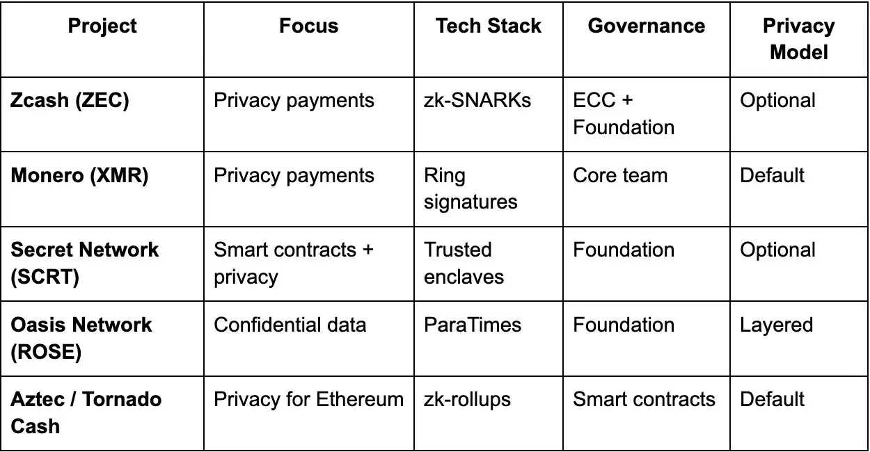 Zcash (ZEC) 币是什么？怎么买？ZEC代币经济学及价格预测