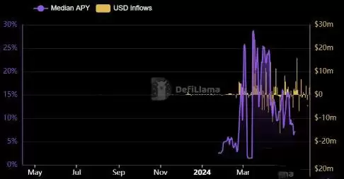 什么是Nostra Finance(NSTR币)?NSTR币有哪些独特之处