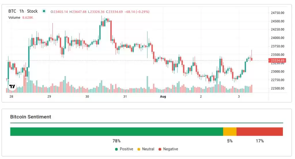 如何专业预测比特币价格?比特币趋势分析工具和策略解析