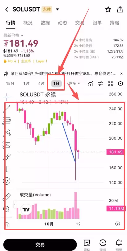 欧易合约交易必看:限价、市价、止盈止损以及计划委托成交形式全攻略