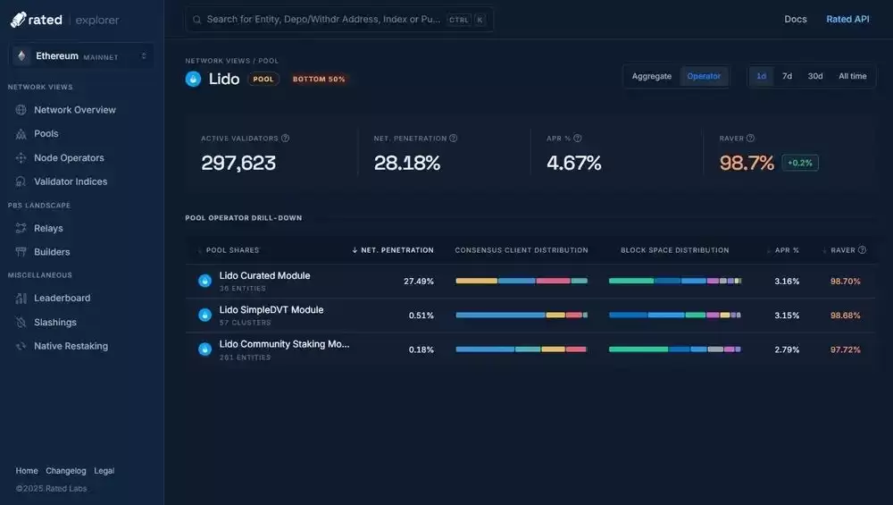 什么是Lido（LDO币）？怎么买？LDO代币经济学及价格预测