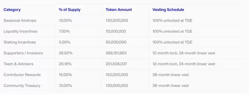 SAPIEN币怎么样？前景如何？SAPIEN代币经济、空投、未来发展介绍