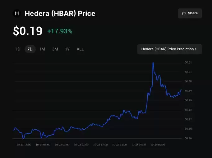 什么是 Hedera (HBAR) ETF？值得投资吗？如何运作？在币安怎么买HBAR币？