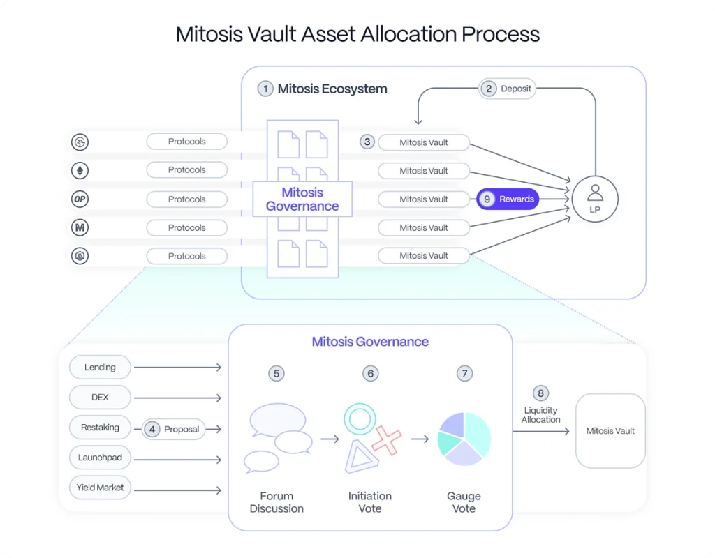 Mitosis(MITO)币是什么？怎么买？MITO币价格预测及价格走势分析