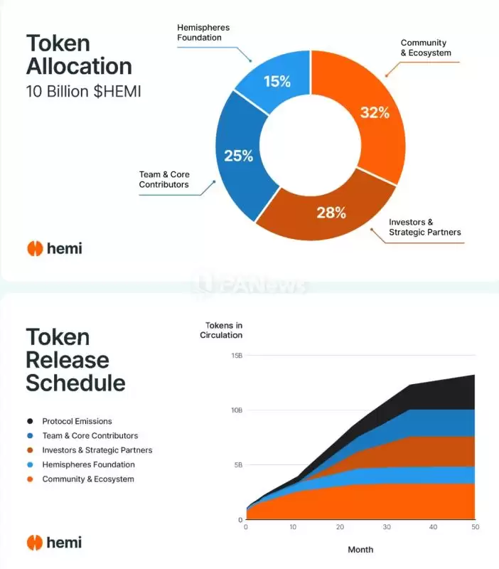 币安即将上线的HEMI币怎么样？如何参与HEMI币预售？