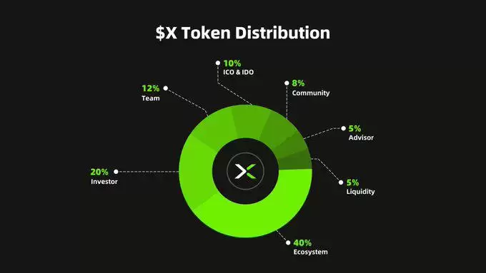 TaleX(X币)是什么?如何运作?TaleX项目概述,代币经济与前景分析