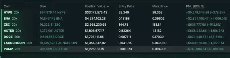 自动去杠杆化ADL介绍