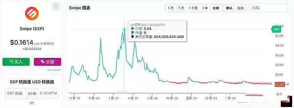 即将发币和已发币的加密wallet盘点