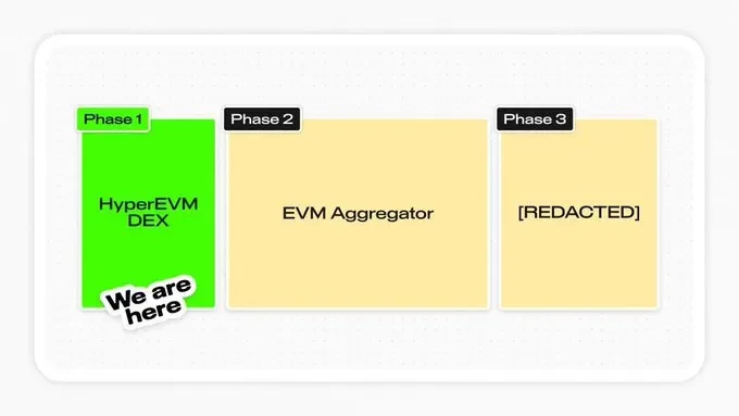 Hyperliquid空投项目ABC评级,哪些空投值得参与？