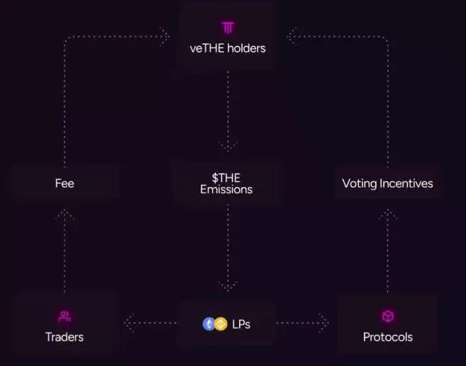 THENA(THE)币是什么？THE币怎么买？THE币购买教程及价格预测