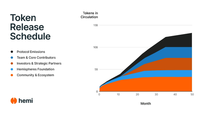 Hemi Network(HEMI)币详细介绍