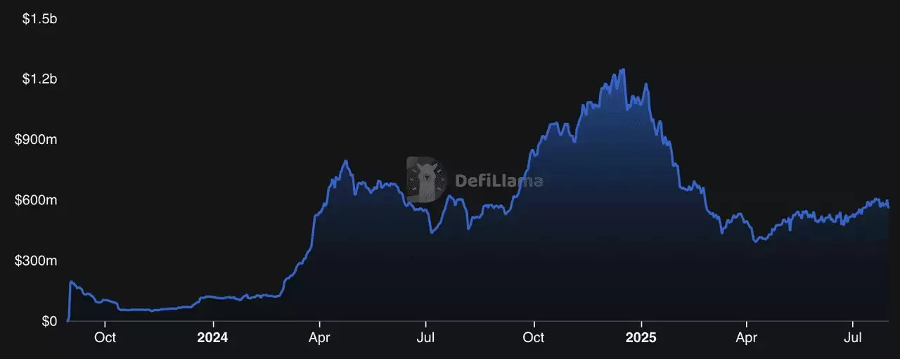 2025年Base生态系统中的顶级去中心化交易所（DEX）是什么？一文介绍