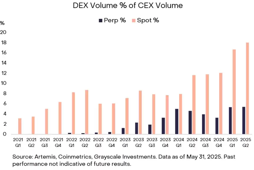 Perp DEX永续合约交易所介绍