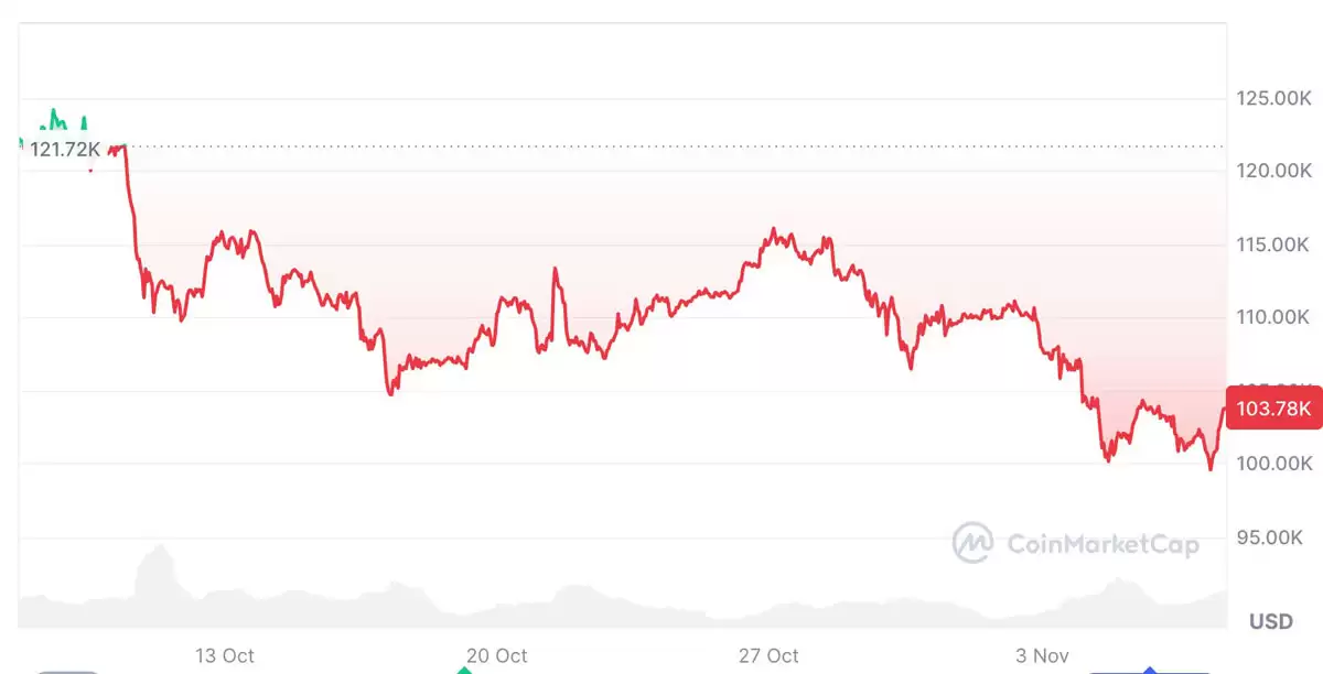 Santiment分析:比特币（BTC）鲸鱼和散户的