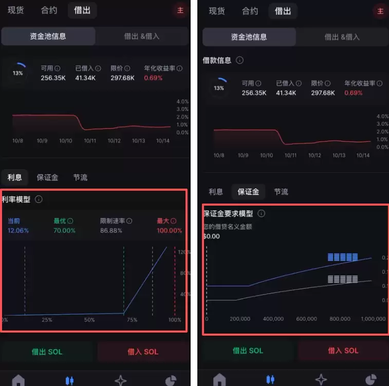 在香港怎么去做加密货币合约交易？怎么选择永续合约交易所？