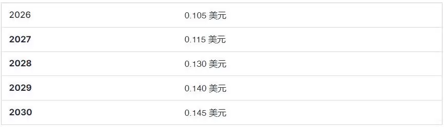 什么是Notcoin (NOT币)？NOT价格预测:2025、2026-2030年
