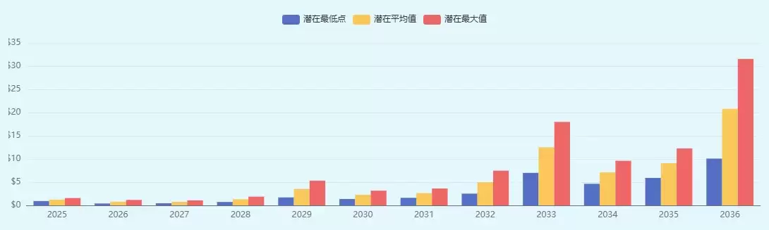 什么是AMPL币？AMPL定义及价格预测